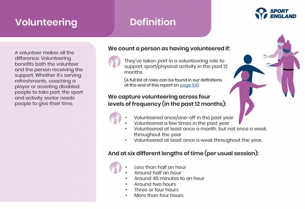 A page from our Active Lives report showing definitions of volunteering