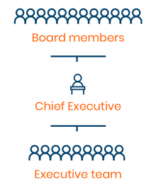 our-executive-team